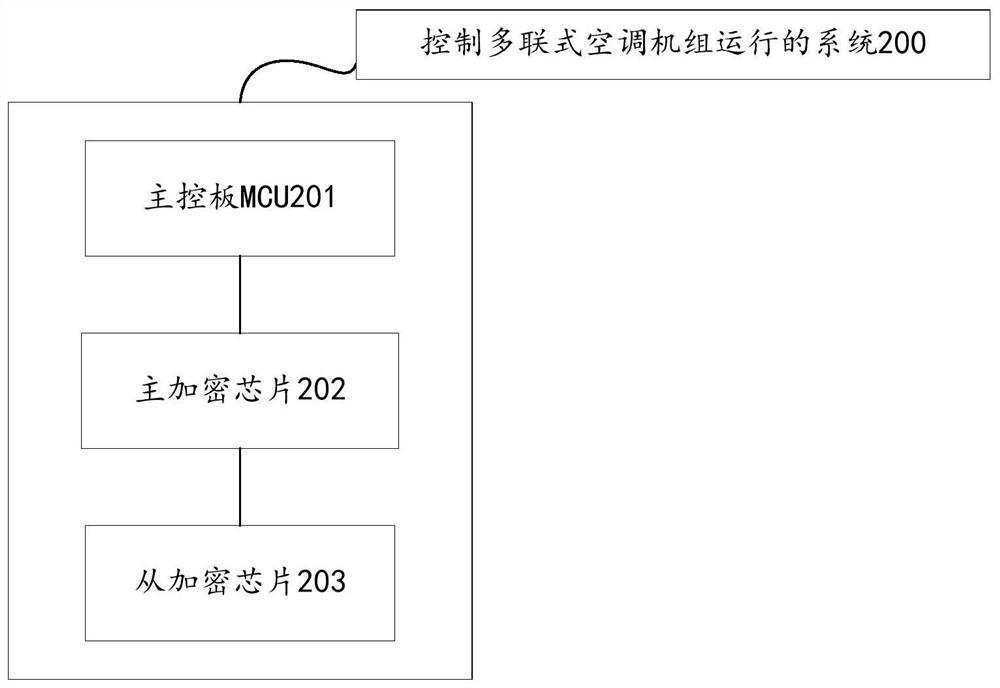 A method and device for controlling the operation of a multi-connected air-conditioning unit