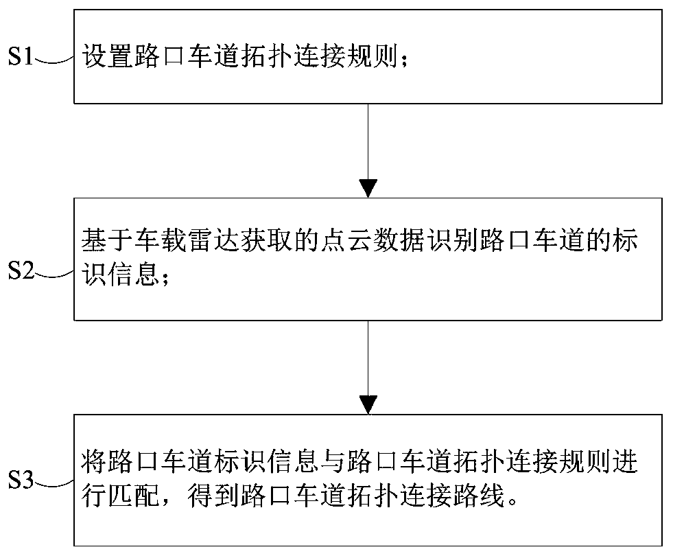 High-precision map lane topology construction method and system, server and medium