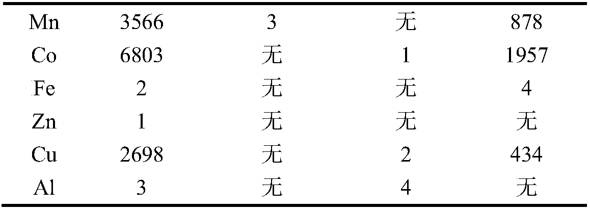 Lithium recovery and extraction method