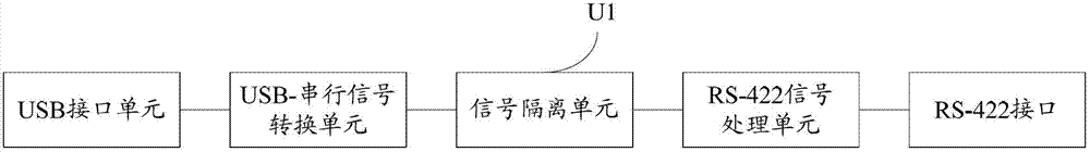 Universal serial bus-balanced voltage digital interface converter