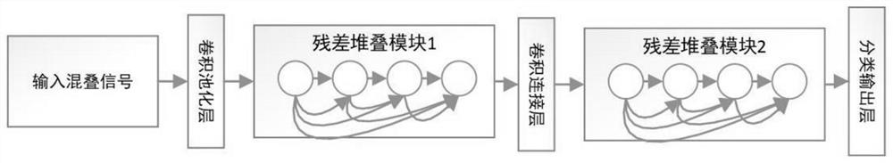 Single-channel aliasing signal modulation mode recognition method based on residual neural network