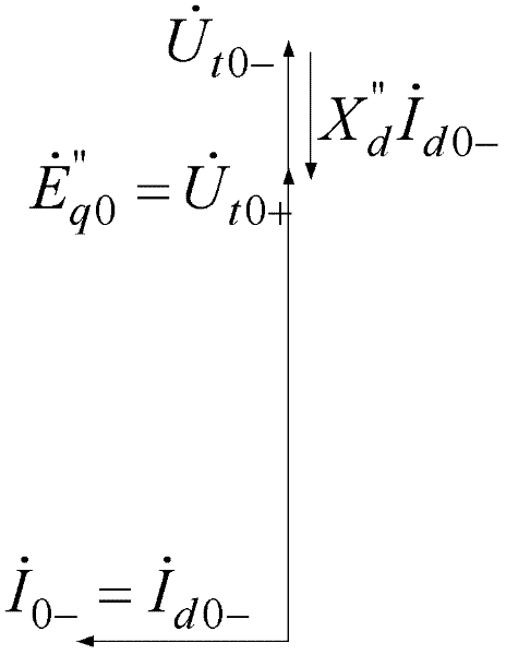 Method for identifying practical parameters of synchronous generator on basis of load rejection test and numerical difference