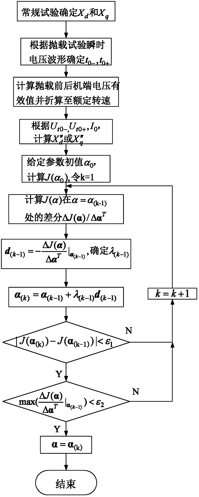 Method for identifying practical parameters of synchronous generator on basis of load rejection test and numerical difference