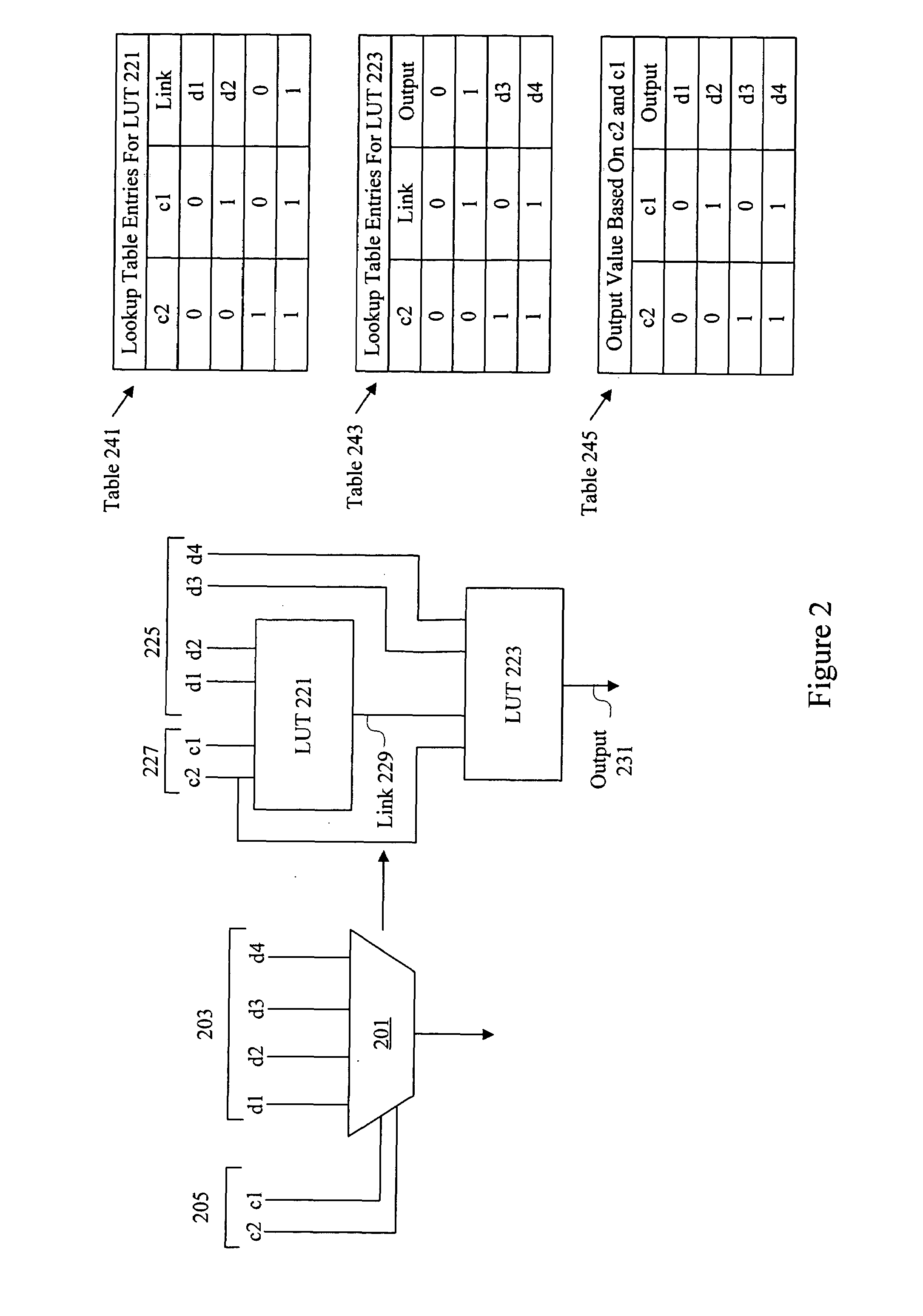 Efficient 4:1 multiplexer for programmable chips