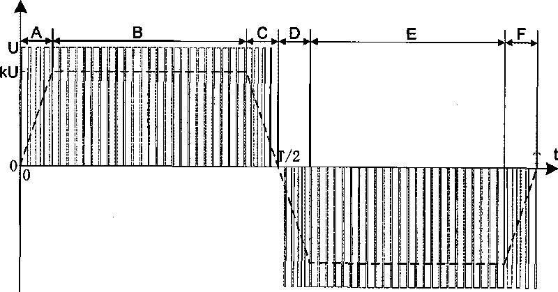 Power supply method for asynchronous motor