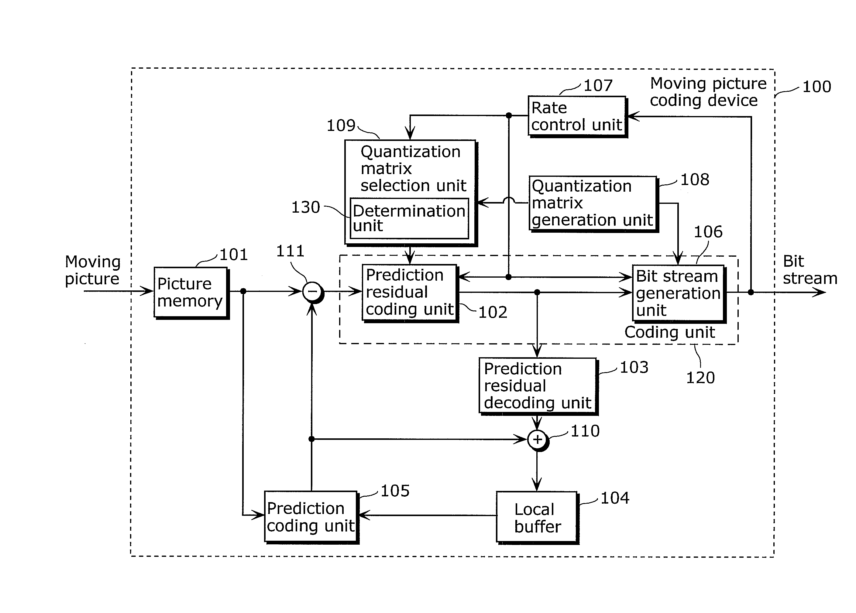 Moving picture coding device and broadcast wave recording device