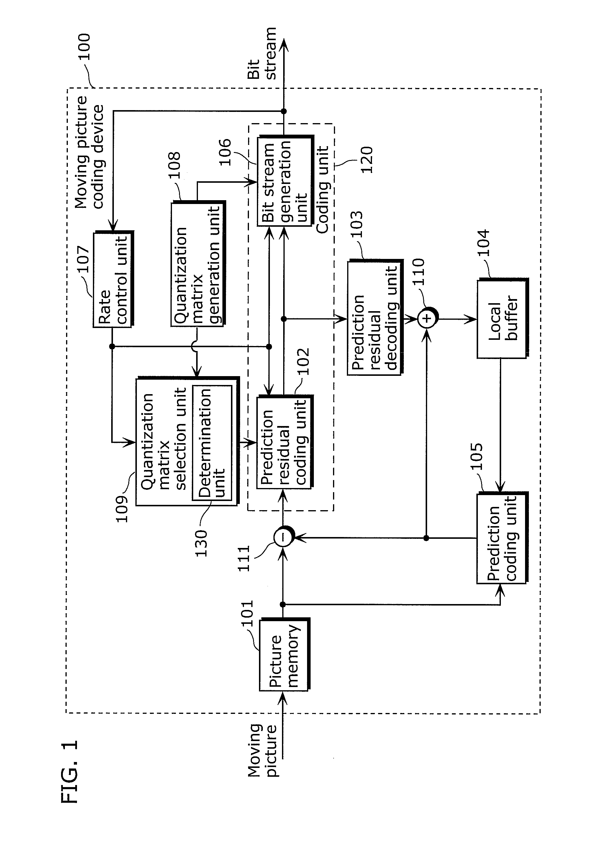 Moving picture coding device and broadcast wave recording device