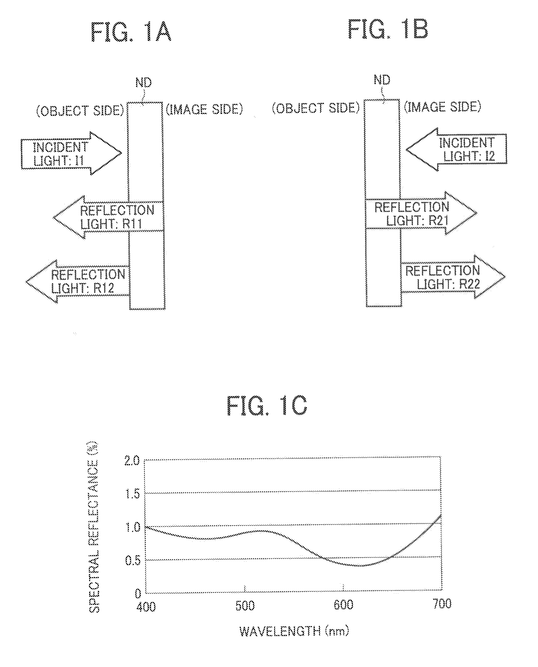 Imaging optical system, camera and personal digital assistant