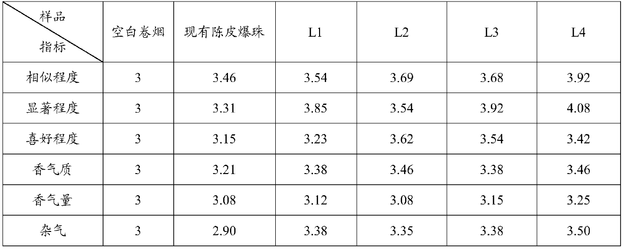 Dried-orange-peel essence for explosion bead and preparation method for dried-orange-peel essence, and explosion bead and cigarette