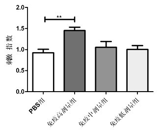 Bivalent vaccine for hemorrhagic fever with renal syndrome and its preparation method