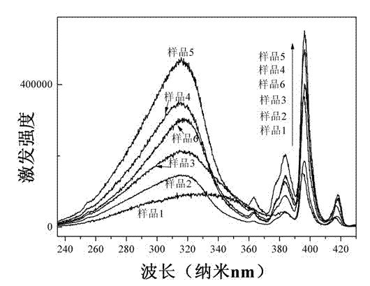 Vanadate red phosphor, preparation method and application