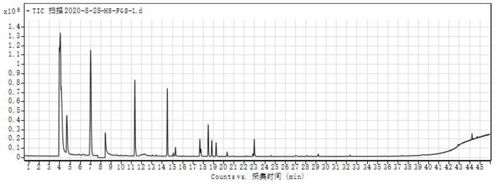 Quantitative detection method for volatile flavor substances in fermented grains