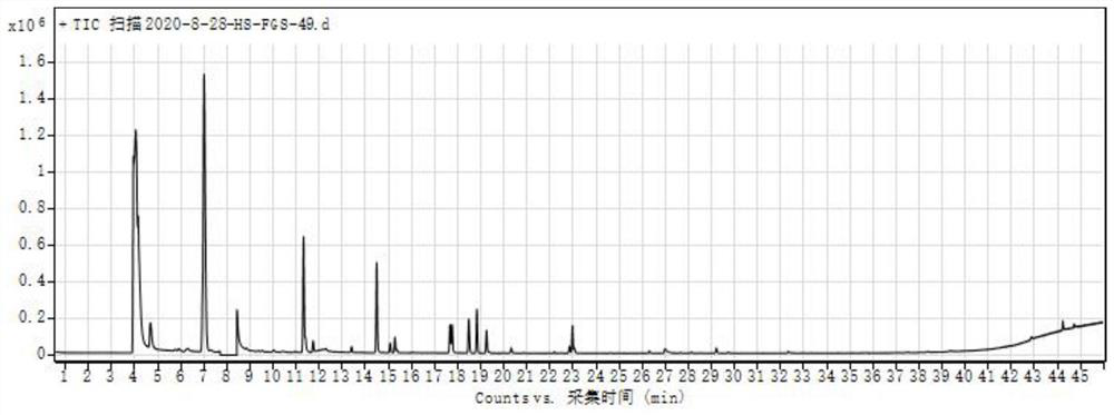 Quantitative detection method for volatile flavor substances in fermented grains