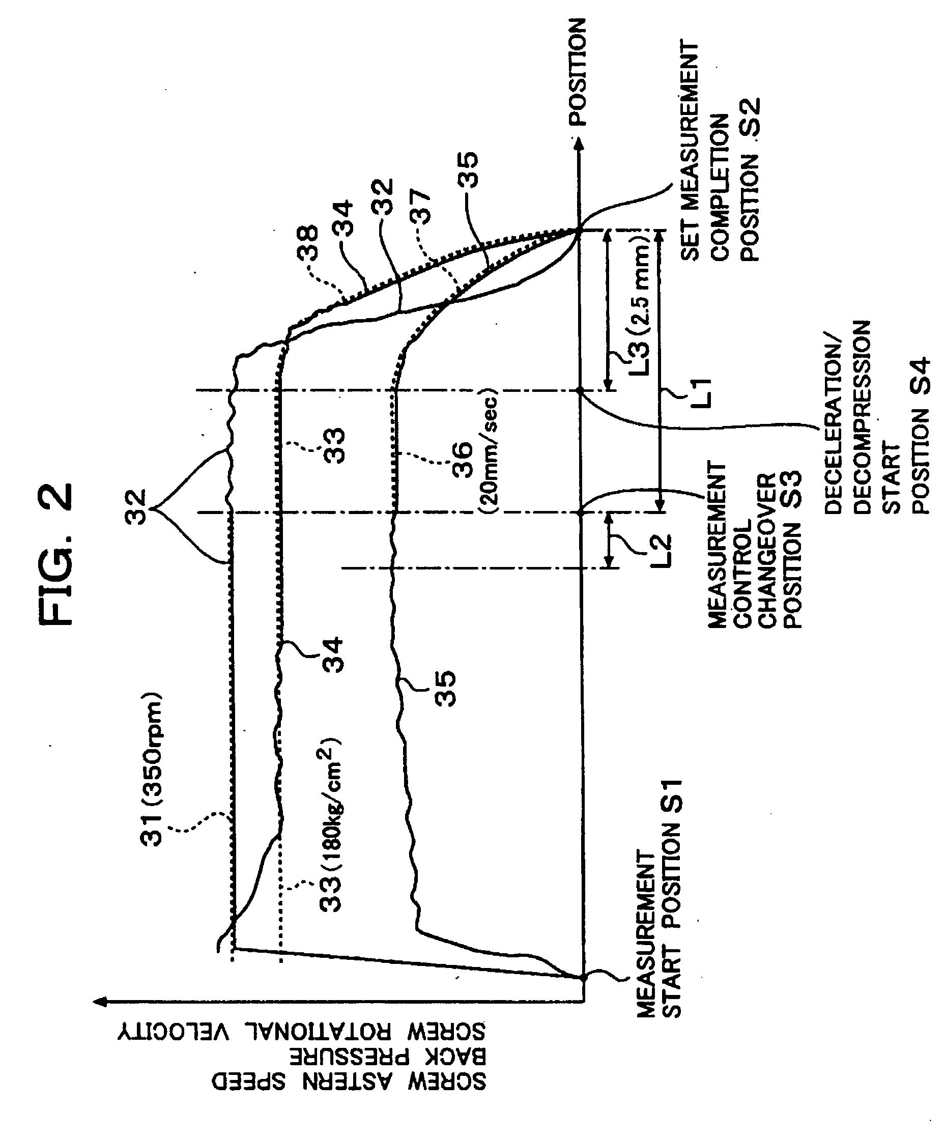 Method for controlling measurement in injection molding machine, and injection molding machine