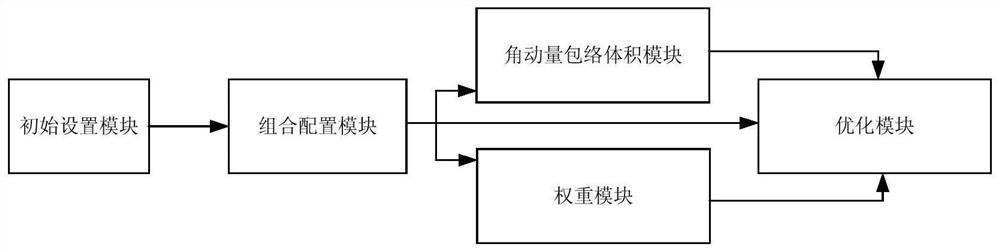 Reaction wheel configuration optimization method and system considering fault condition