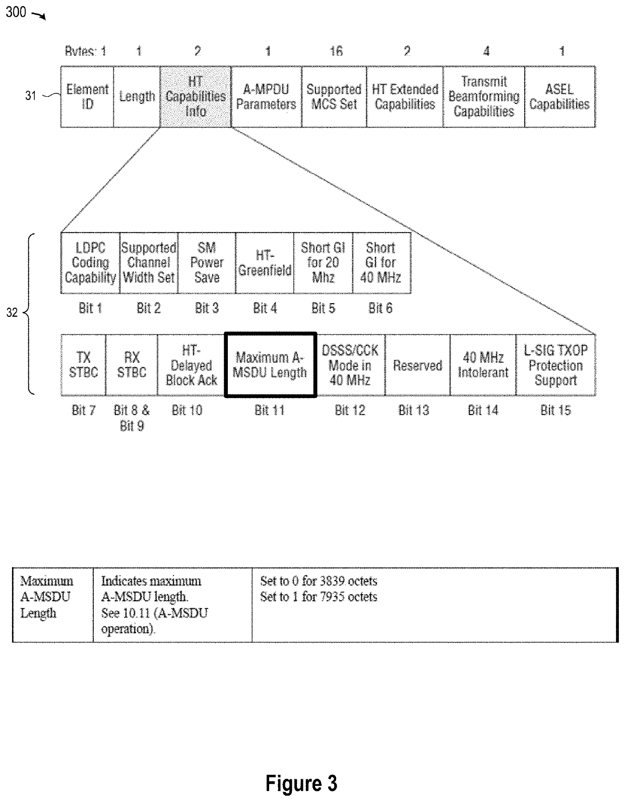 Aggregate MAC Service Data Unit (A-MSDU) and Aggregate MAC Protocol Data Unit (A-MPDU) of Next Generation V2X (NGV) Station (STA)