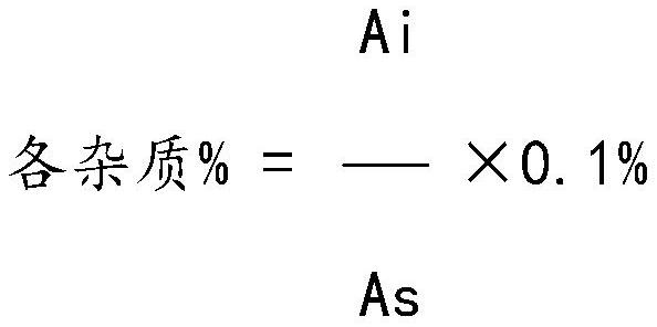 Method for analyzing related substances of sulfadoxine