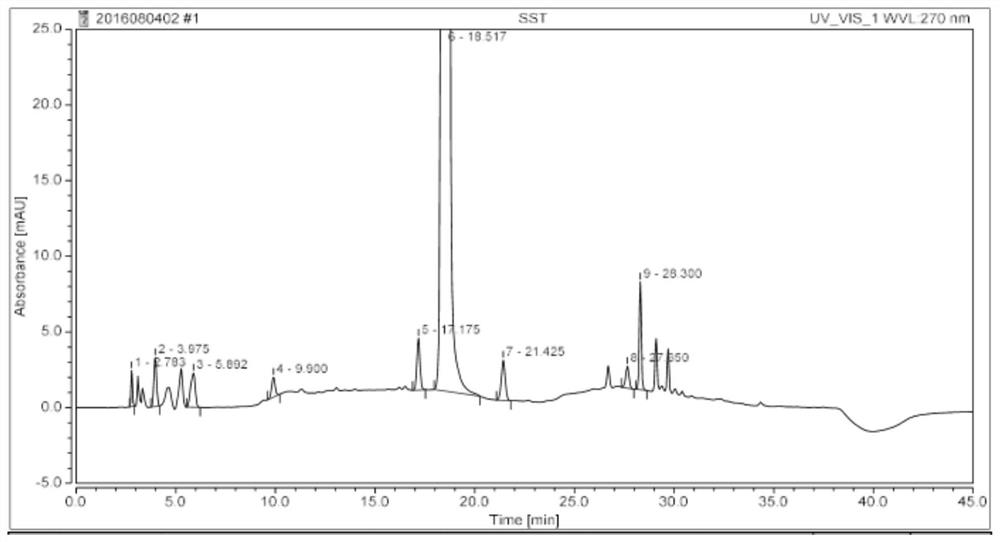 Method for analyzing related substances of sulfadoxine