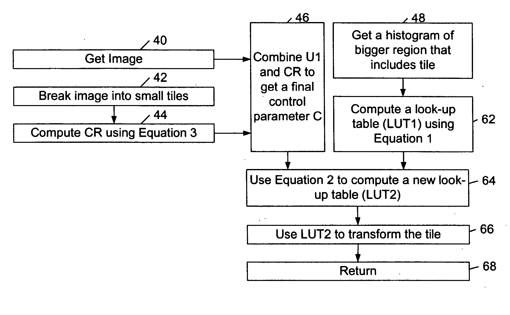 Controlled moving window adaptive histogram equalization