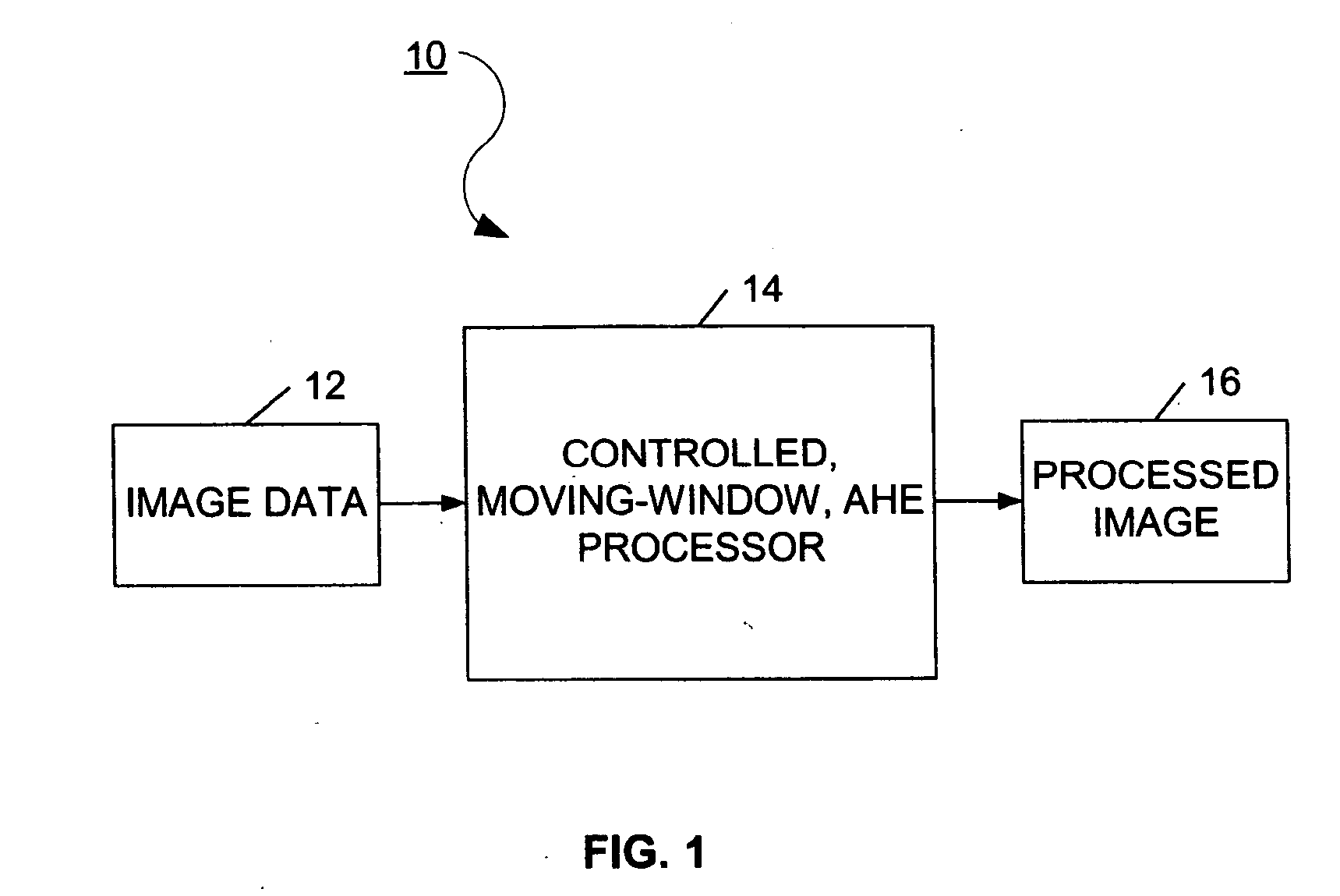 Controlled moving window adaptive histogram equalization