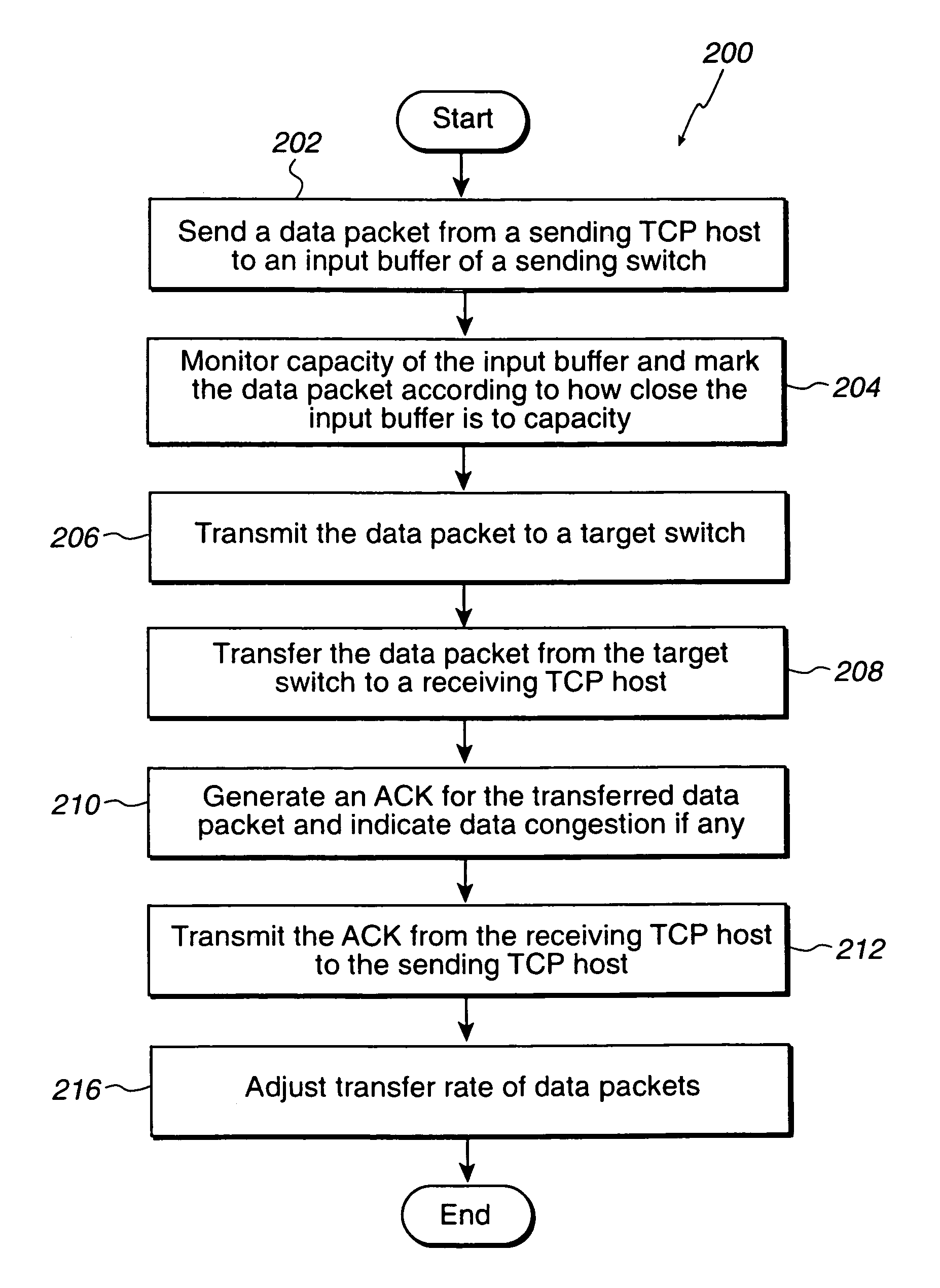 Congestion control for internet protocol storage