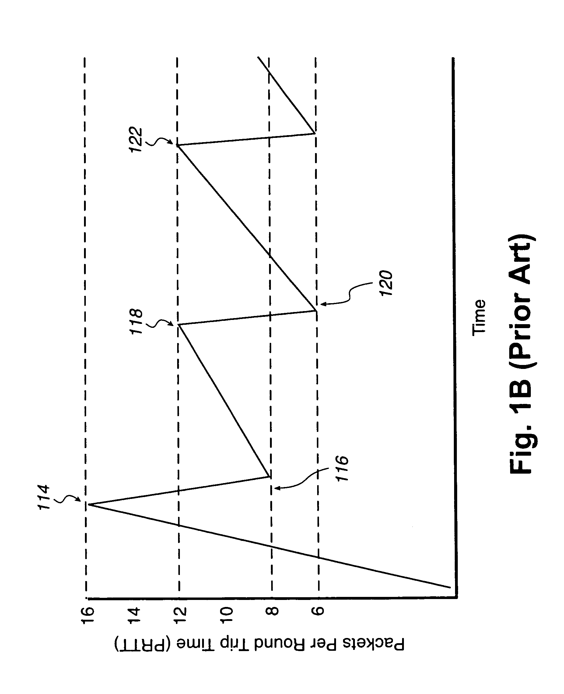 Congestion control for internet protocol storage