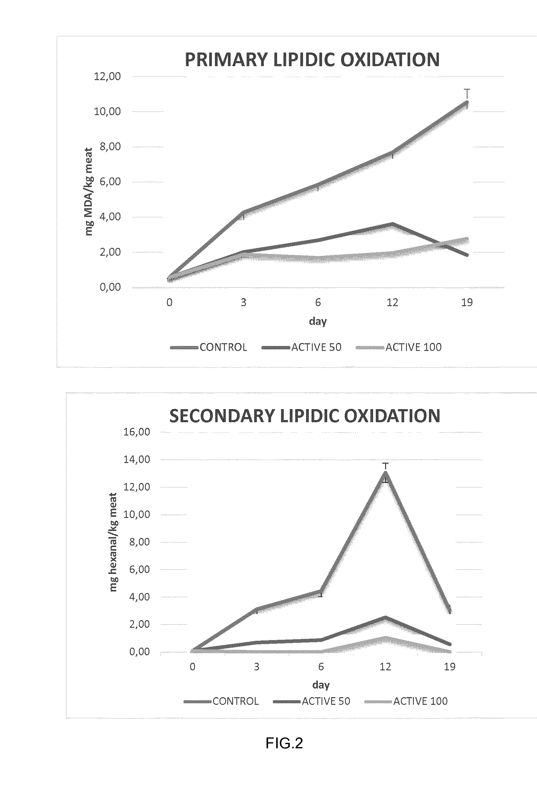 Antimicrobial compositions for food packaging consisting of salicylaldehyde and carvacrol, thymol or their mixture