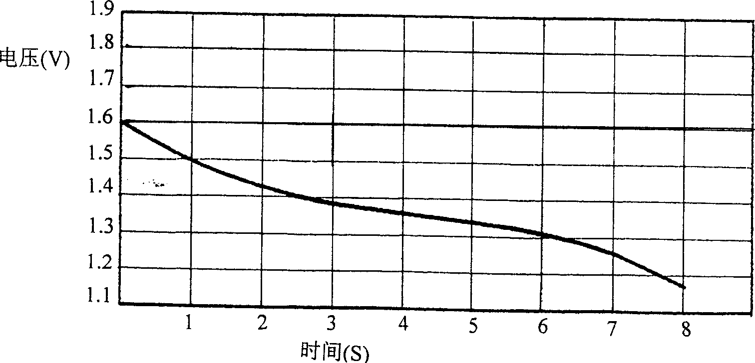 Accumulator made by changing chemical liquefaction as electrolyte directly and cleaning making method