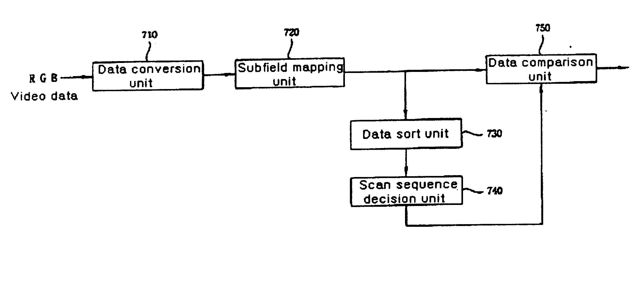 Apparatus and method for driving plasma display panel