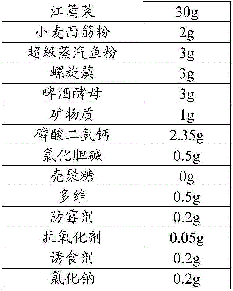 Compound feed for juvenile abalones of haliotis diversicolor supertexta