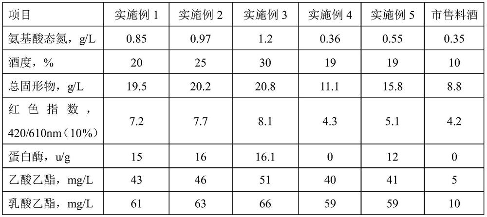 A kind of production technology of highly compound cooking wine