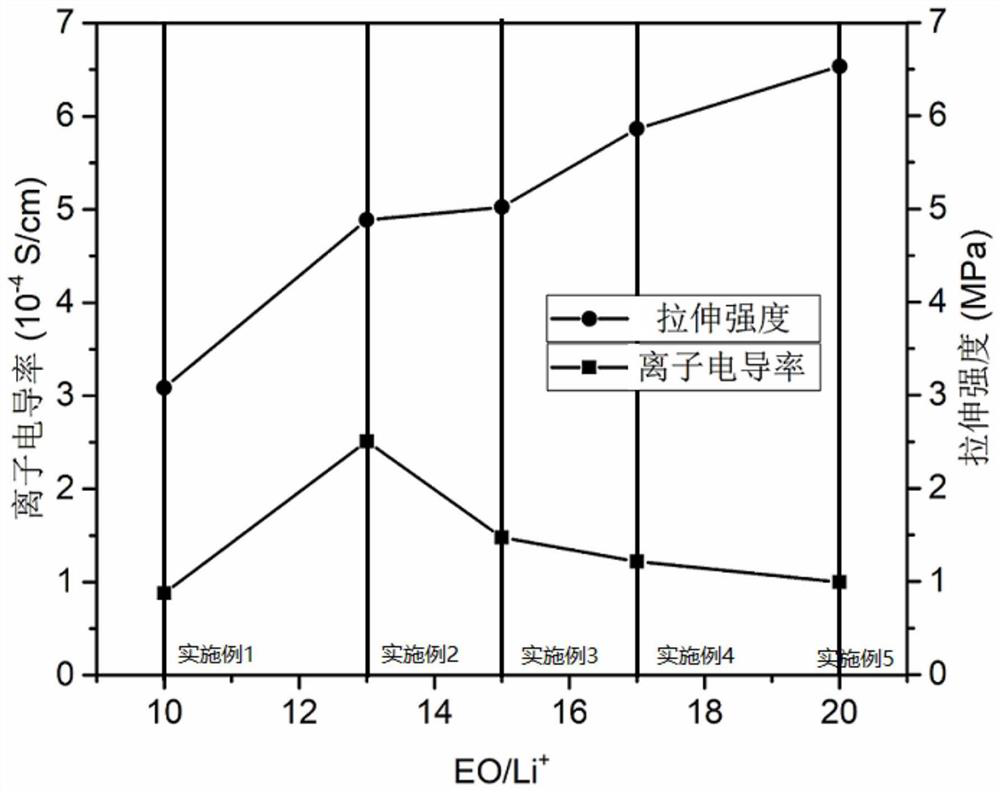 Solid electrolyte film material and its preparation method and battery