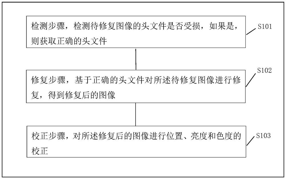 Image restoration method, device and storage medium