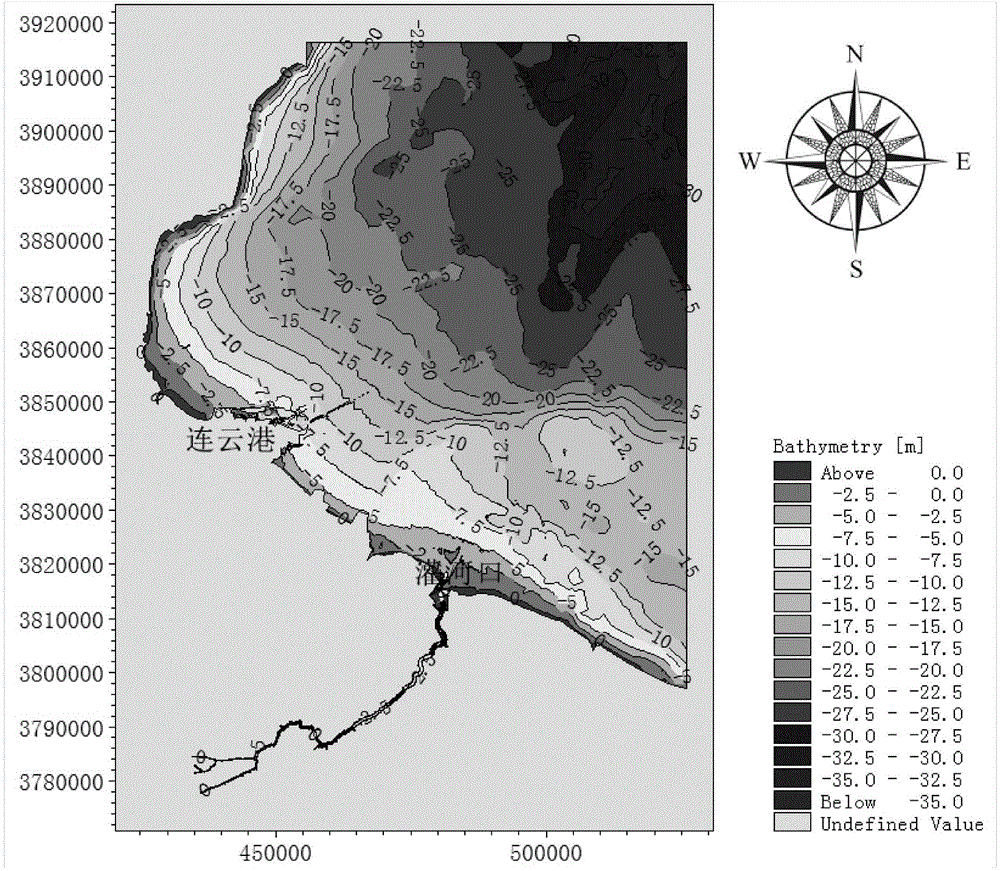 Channel improvement design method based on fluvial facies relation