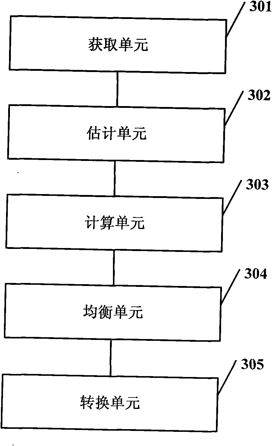 Audio equalizing method and device