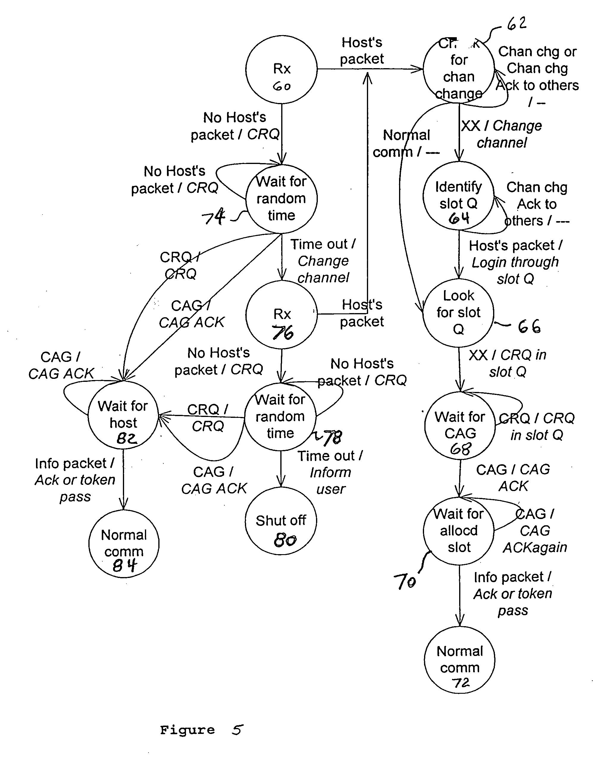 Method and apparatus for accessing a computer network communication channel