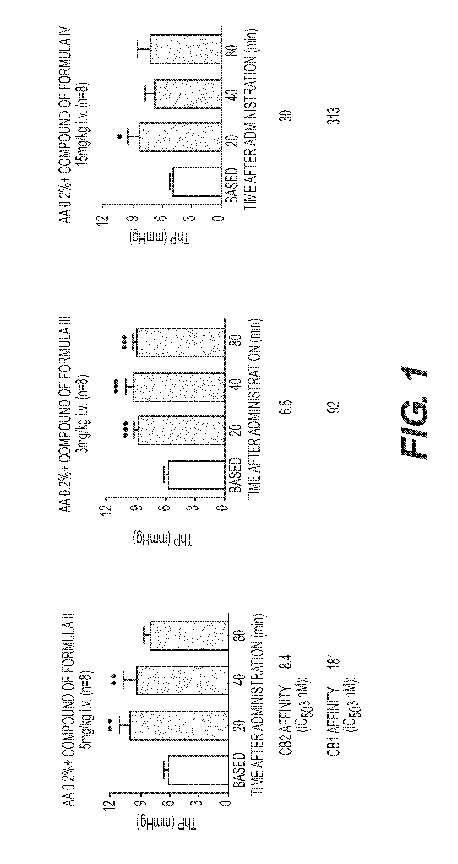 Treatment Of Lower Urinary Tract Dysfunction With CB2-Receptor-Selective Agonists