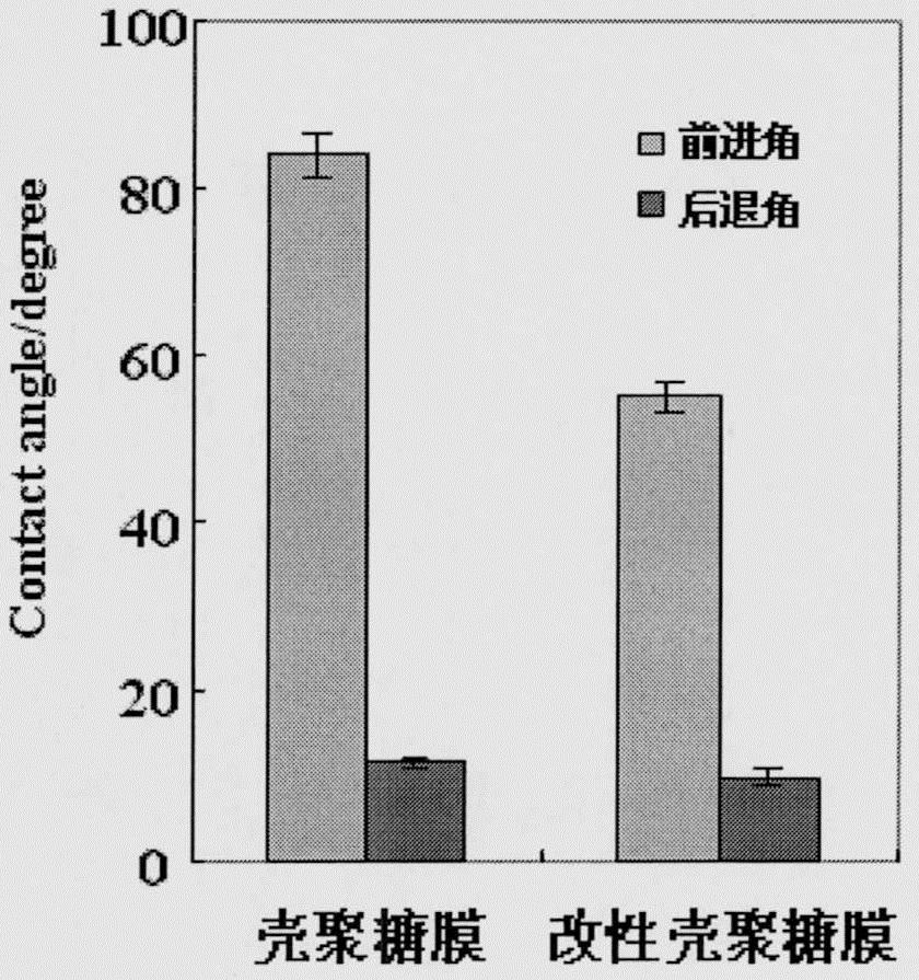 Preparation method of biomimetic coating containing epoxy phosphorylcholine polymer and dopamine cross-linked adhesion