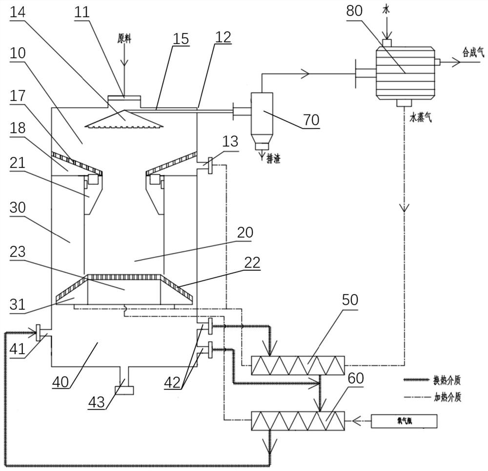 A gasification reactor suitable for wide screening of raw materials