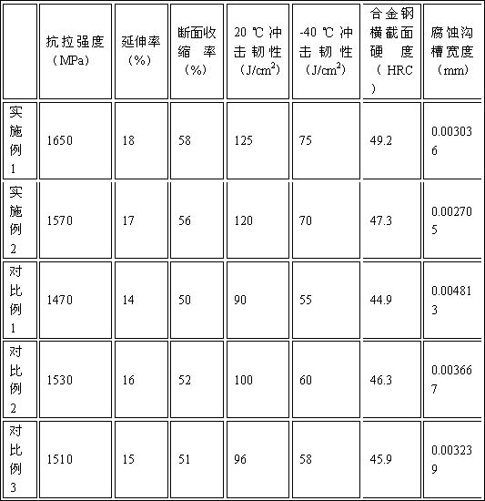 Austenite-bainite alloy steel and preparation method thereof