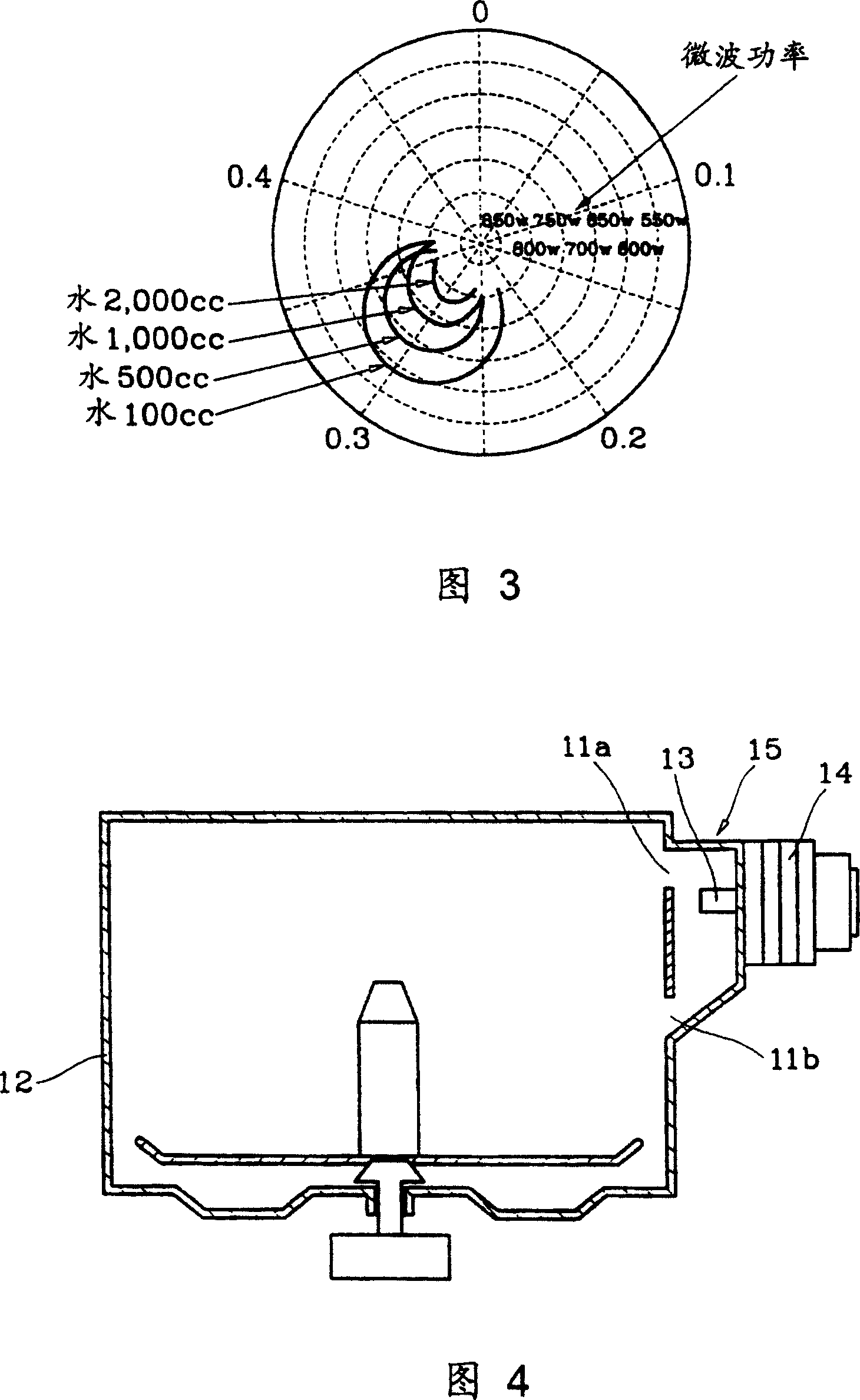 Microwave oven