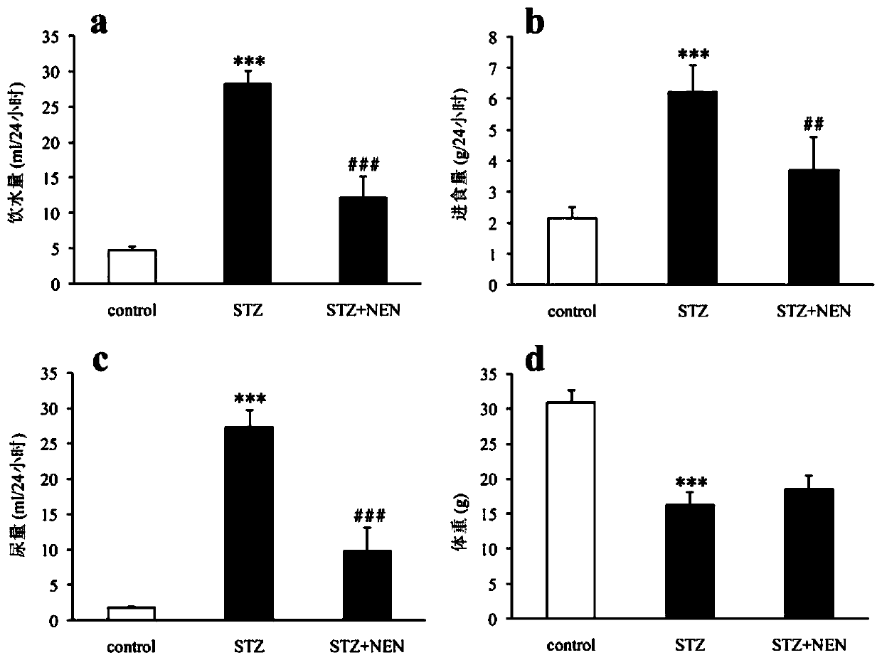 Application of niclosamide ethanolamine salt in preparation of type 1 diabetes medicine