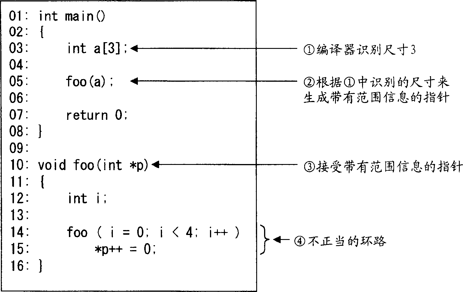 Processor apparatus, information processor using the same, compiling apparatus and method thereof