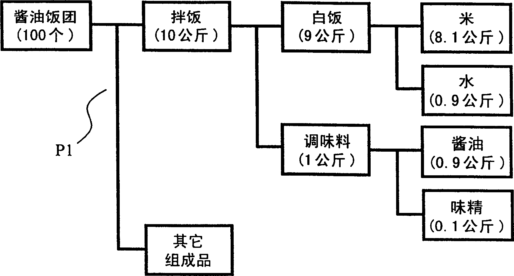 Raw material developing system