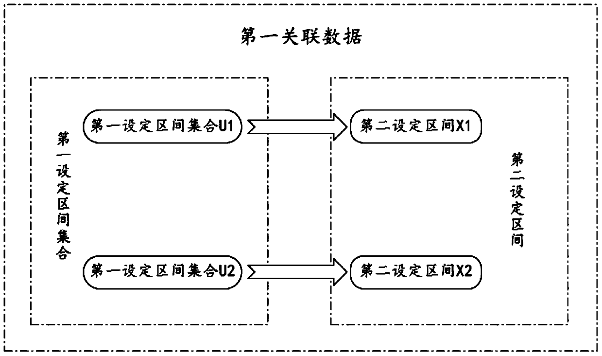 Acquisition method, device and processing method of positioning error data