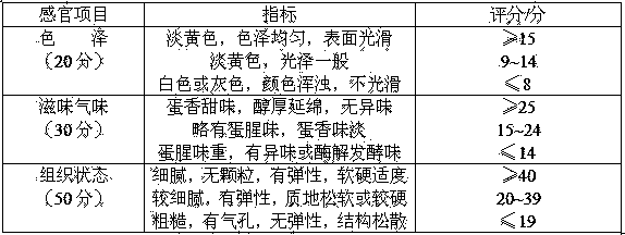 Sweet egg paste and preparation method thereof