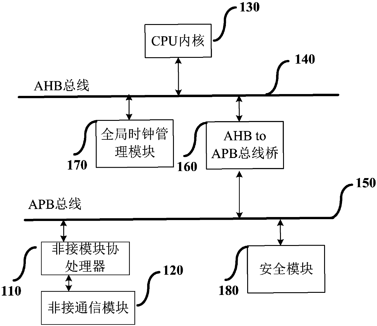 SOC chip and radio-frequency signal processing method