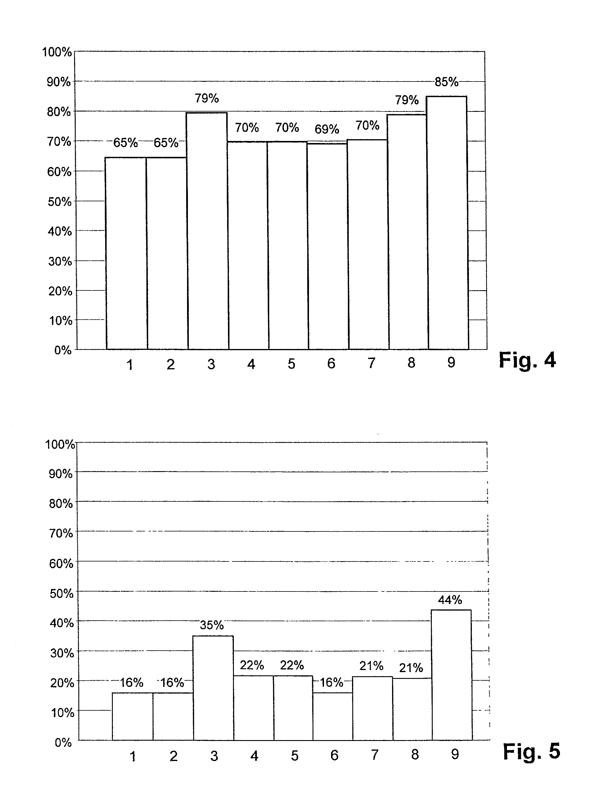 Method and device for assessing the stability of an electric power transmission network