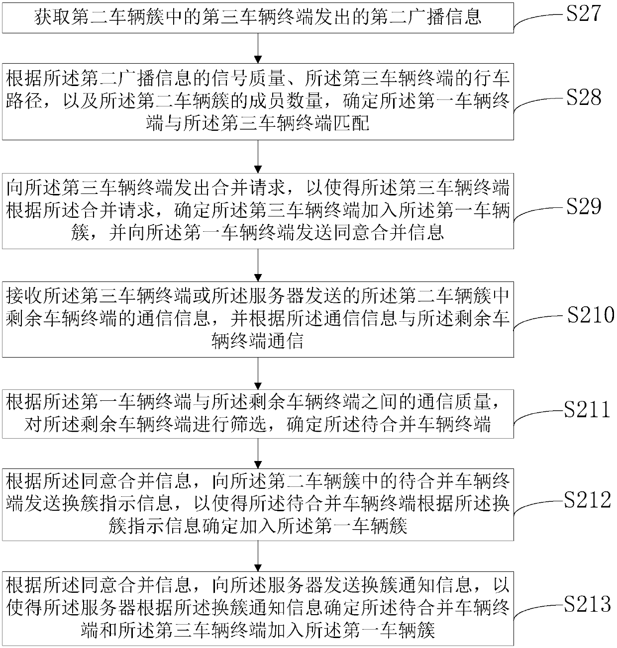 Information processing method and device for the automatic driving of vehicle