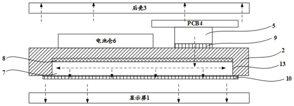 A heat conduction device and terminal equipment